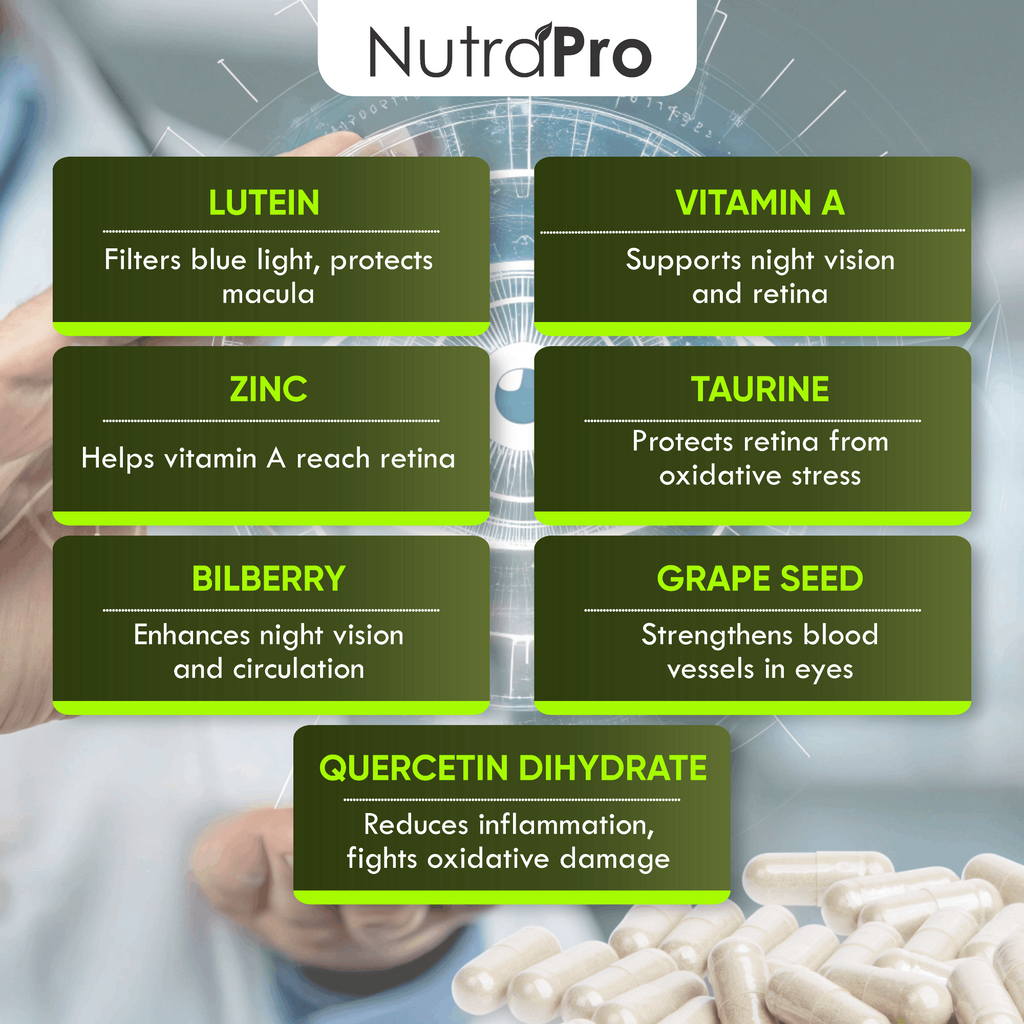Vision Support & Eye Health—Eye Supplements for Adults with Lutein Eye Vitamins.